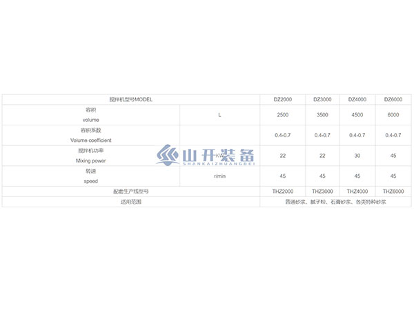 砂浆设备